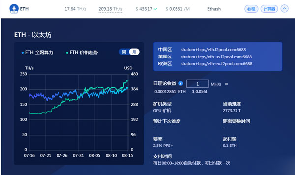 以太坊挖矿软件下载_以太坊恢复挖矿_以太坊 挖矿 划算