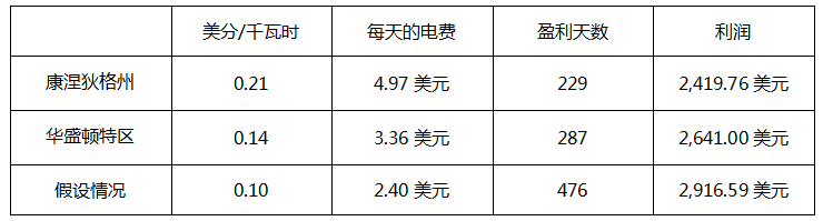 以太坊 挖矿 划算_以太坊恢复挖矿_以太坊挖矿软件下载