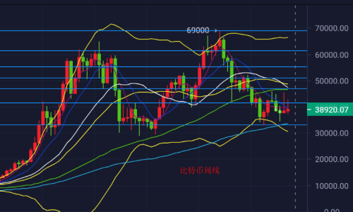 今天比特币的价格是多少？ 比特币今日行情2022年走势预测