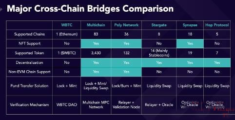 ZetaChainʲô?ZetaChainʵOmnichain?