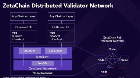 ZetaChainʲô?ZetaChainʵOmnichain?