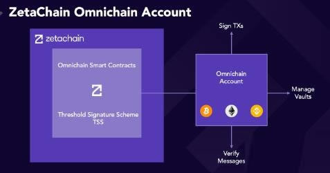 ZetaChainʲô?ZetaChainʵOmnichain?