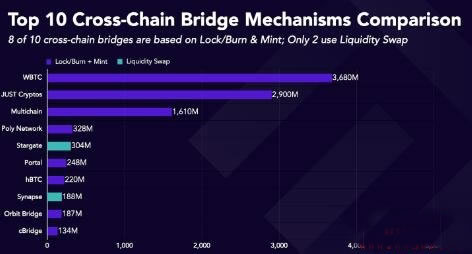 ZetaChainʲô?ZetaChainʵOmnichain?