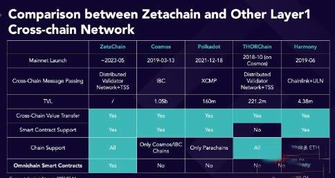 ZetaChainʲô?ZetaChainʵOmnichain?