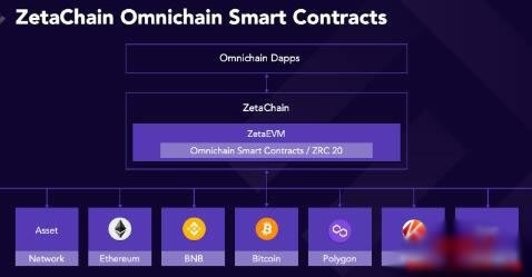 ZetaChainʲô?ZetaChainʵOmnichain?