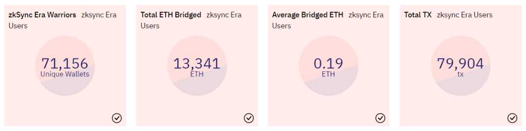 ��̫��L2 zkSync Era�������ߣ�����Щ��̬��Ŀֵ�ù�ע��