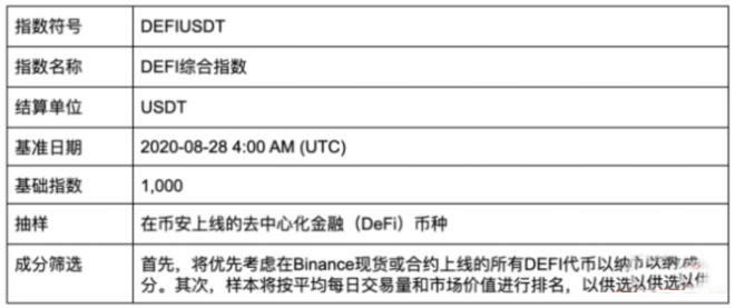 ʲô�ǱҰ�DeFiָ����Լ?���ʹ�ñҰ�DeFi ָ����Լ?