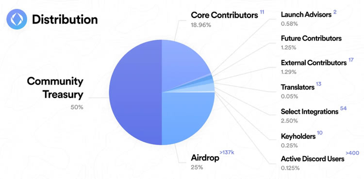 Web3域名统治者:一文全览ENS现状与前景 Web3域名统治者:一文全览ENS现状与前景