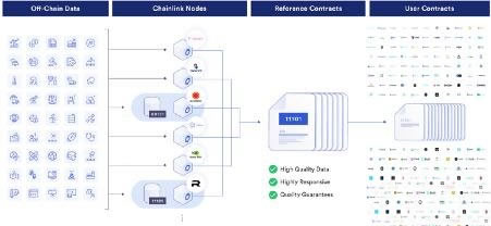 ʲô��Ԥ�Ի�(Oracle)?Ԥ�Ի���Ӧ������Щ