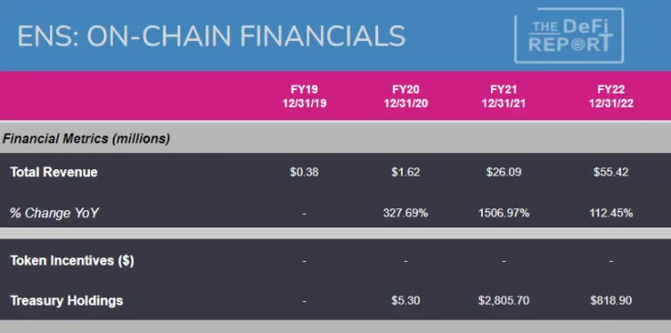 Web3域名统治者:一文全览ENS现状与前景 Web3域名统治者:一文全览ENS现状与前景