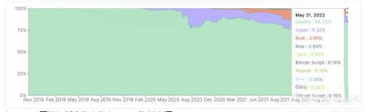 什么是智能合约与dApps?智能合约的用途 什么是智能合约与dApps?智能合约的用途