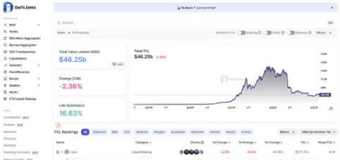 2023年十大币圈玩家必看网站整理 2023年十大币圈玩家必看网站整理