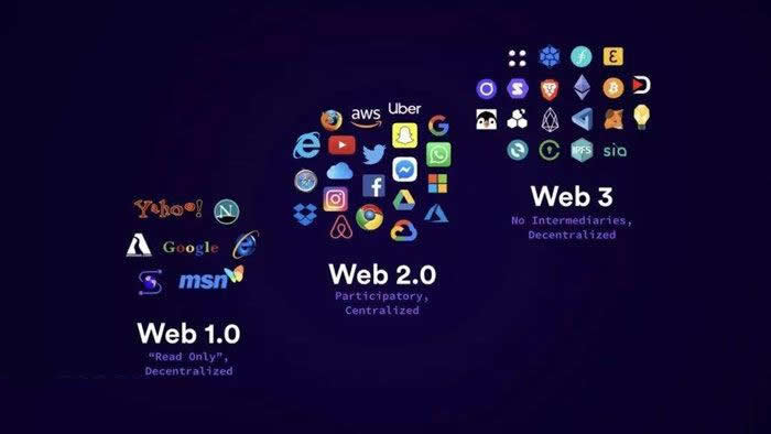 Web3.0ʲôص?web3.0Ҫص