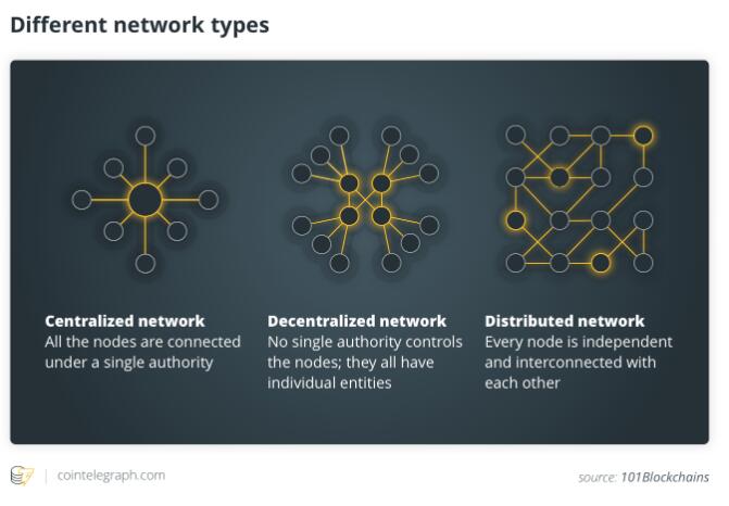 一文读懂区块链和DLT有什么区别? 一文读懂区块链和DLT有什么区别?