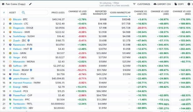 ʲôYearn.finance(YFI)?DeFiеıرYearn Finance(YFI)