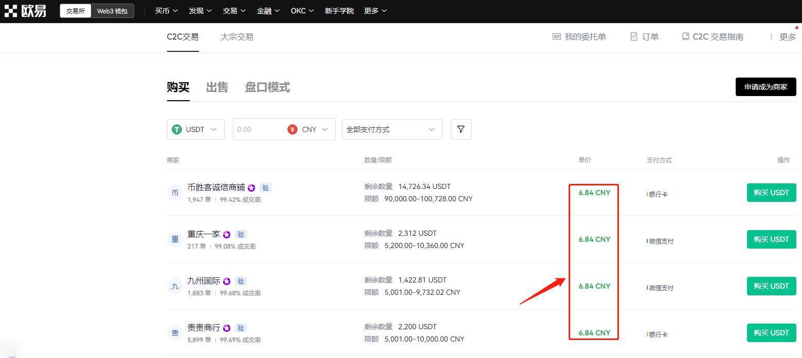 快捷买币买入价格为什么贵一点?快捷买币买入价格分析 快捷买币买入价格为什么贵一点?快捷买币买入价格分析