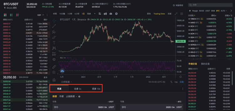 Binance�Ұ���ѧ:�ܸ˽�����ʲô?��������Լ�����к�����?