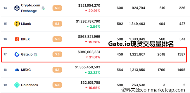 Gate.ioô ҽGate.io