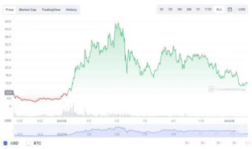 uniswap上怎么买币?如何在Uniswap上面购买加密货币? uniswap上怎么买币?如何在Uniswap上面购买加密货币?