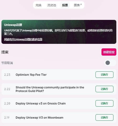 uniswap上怎么买币?如何在Uniswap上面购买加密货币? uniswap上怎么买币?如何在Uniswap上面购买加密货币?