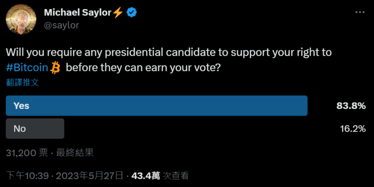 Michael Saylor84%޳ͳѡ˹ͦر