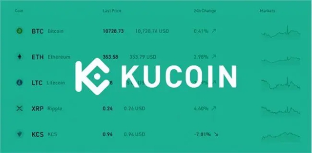 kucoinƻapp-kucoiniosרv5.0.5