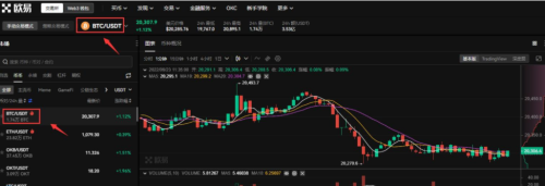 币币交易怎么操作赚差价 币币交易的盈利模式 币币交易怎么操作赚差价 币币交易的盈利模式