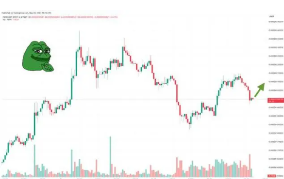 PEPE独涨原因揭秘:背后庄家为以太坊巨鲸,投资5000万美元造市! PEPE独涨原因揭秘:背后庄家为以太坊巨鲸,投资5000万美元造市!