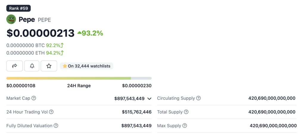 PEPE跳涨50%再创新高 市值一度突破10亿美元 PEPE跳涨50%再创新高 市值一度突破10亿美元