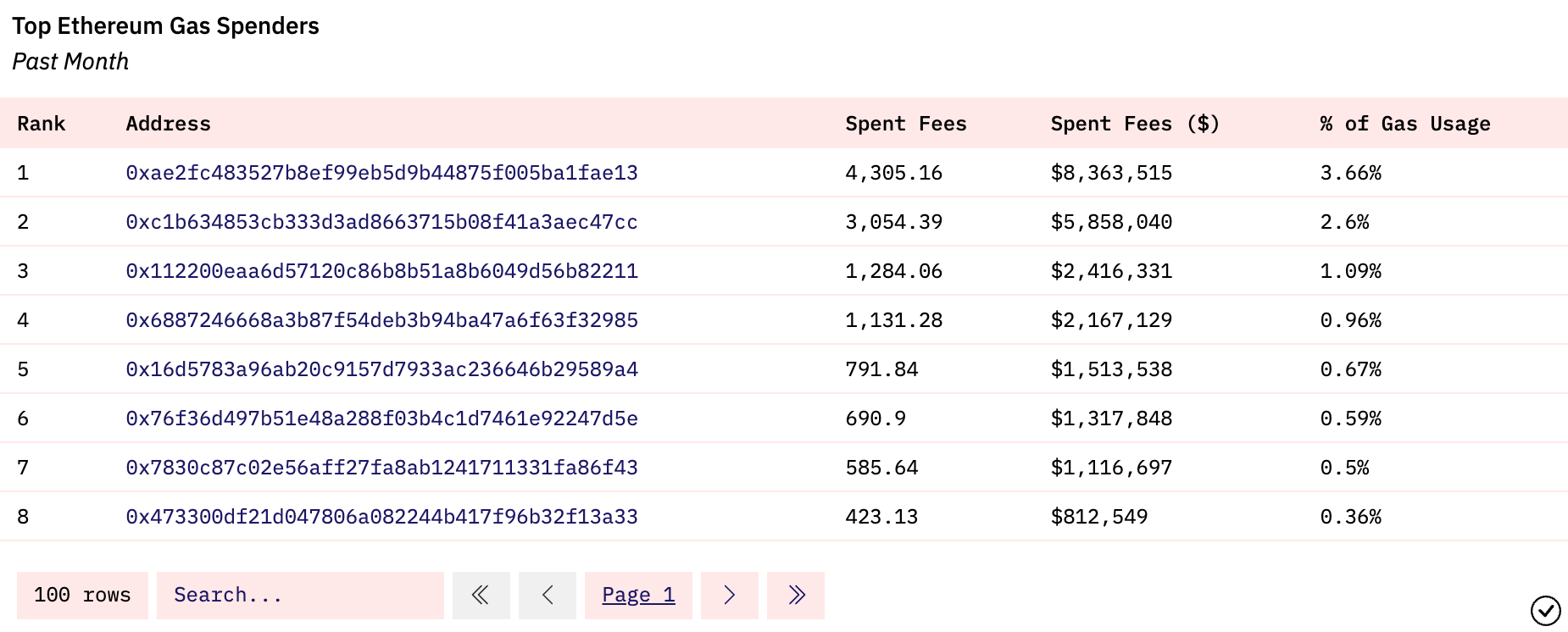 PEPE、WOJAK等MeMe火爆币圈!MEV机器人3月内狂赚1060万美元 PEPE、WOJAK等MeMe火爆币圈!MEV机器人3月内狂赚1060万美元