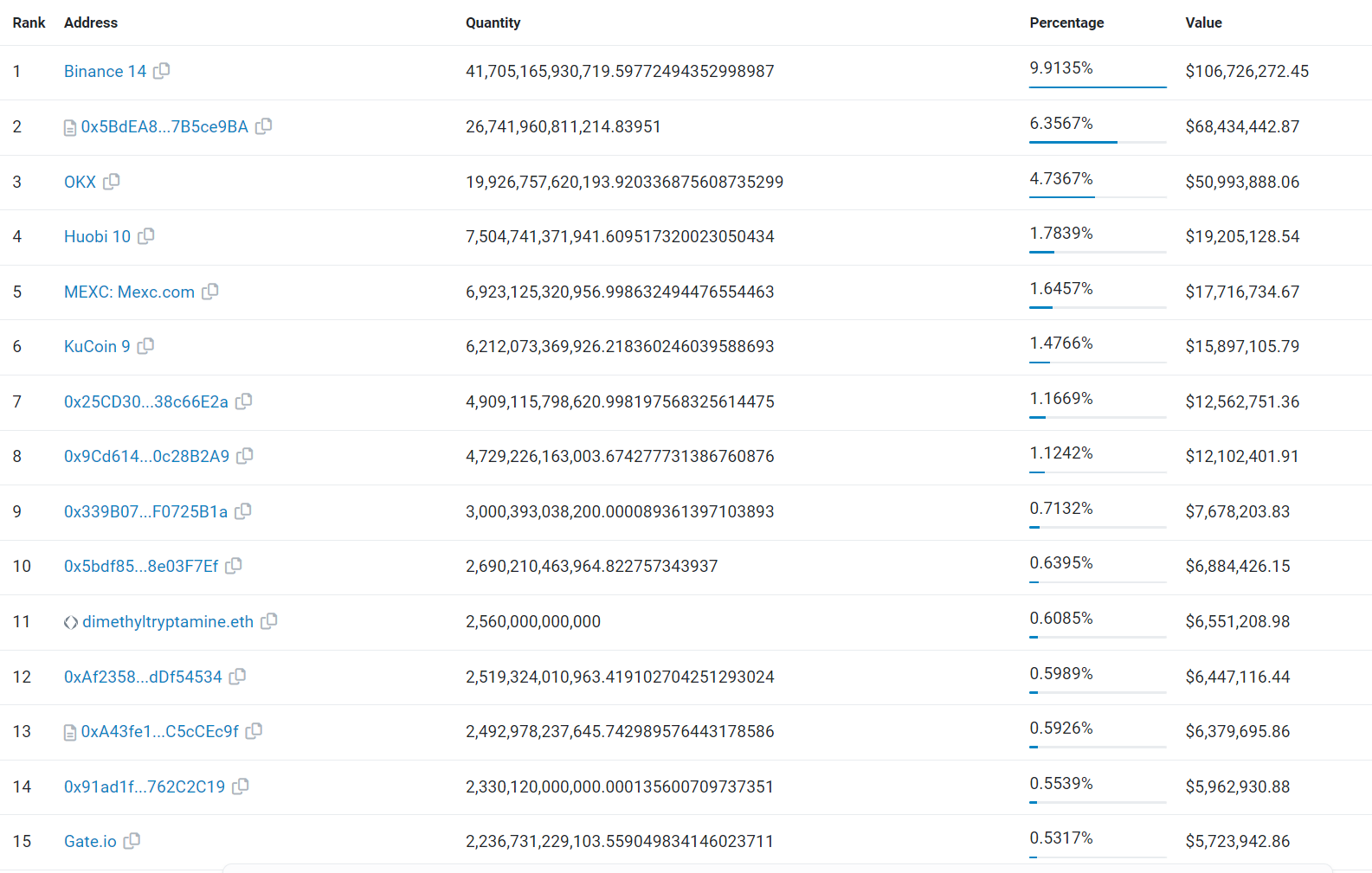 价值800万美元PEPE地址遭黑名单!尽管币价走低 巨鲸却买入 价值800万美元PEPE地址遭黑名单!尽管币价走低 巨鲸却买入