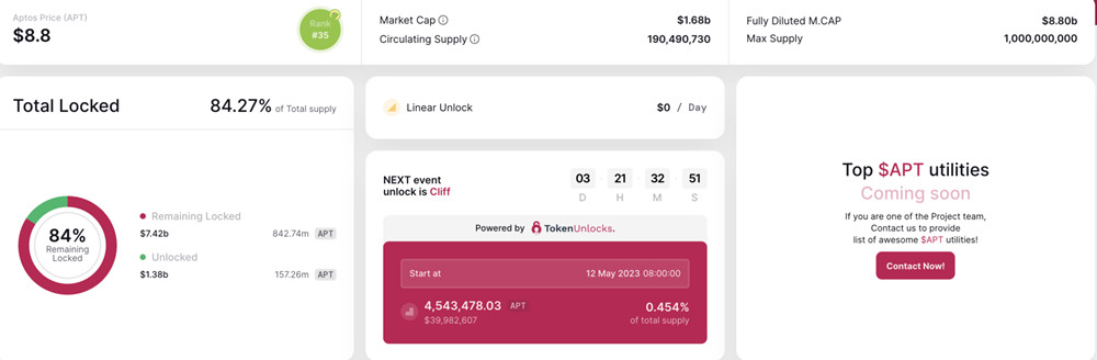 又一批数字货币将上天?预警4000万美元APT即将解锁 又一批数字货币将上天?预警4000万美元APT即将解锁