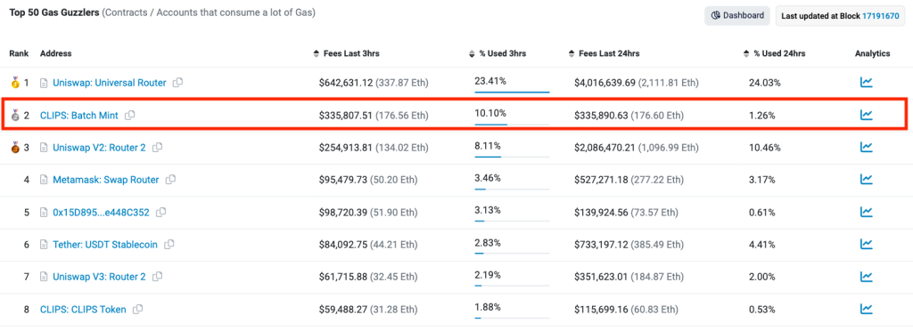Fomo3D再现?引以太坊Gas费飙涨 MeMe游戏CLIPS玩法介绍 Fomo3D再现?引以太坊Gas费飙涨 MeMe游戏CLIPS玩法介绍