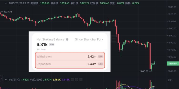 ��̫����ѹ�սᣬLido��ΪETH������