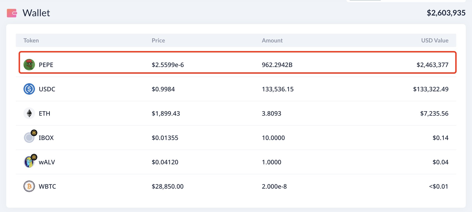 价值800万美元PEPE地址遭黑名单!尽管币价走低 巨鲸却买入 价值800万美元PEPE地址遭黑名单!尽管币价走低 巨鲸却买入