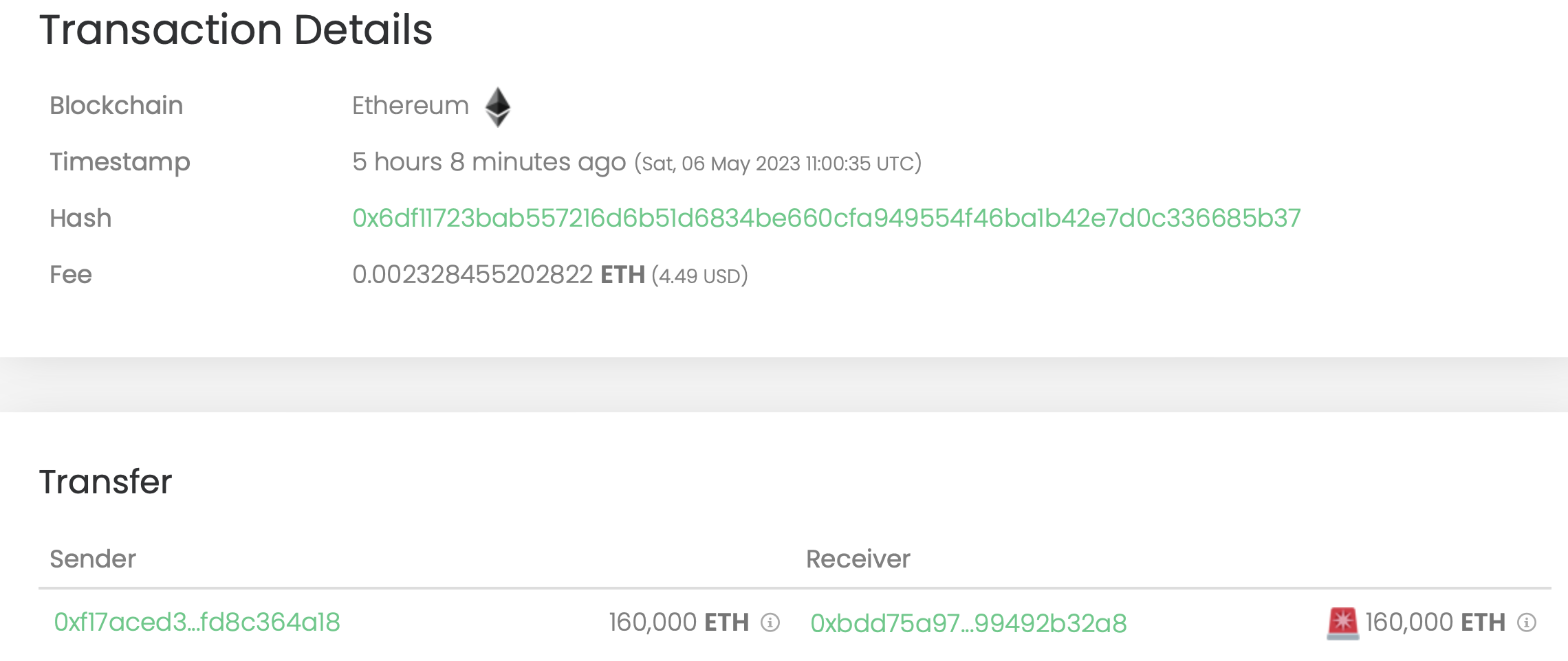 ޾УCircle1.4öUSDC 16ETHѺ