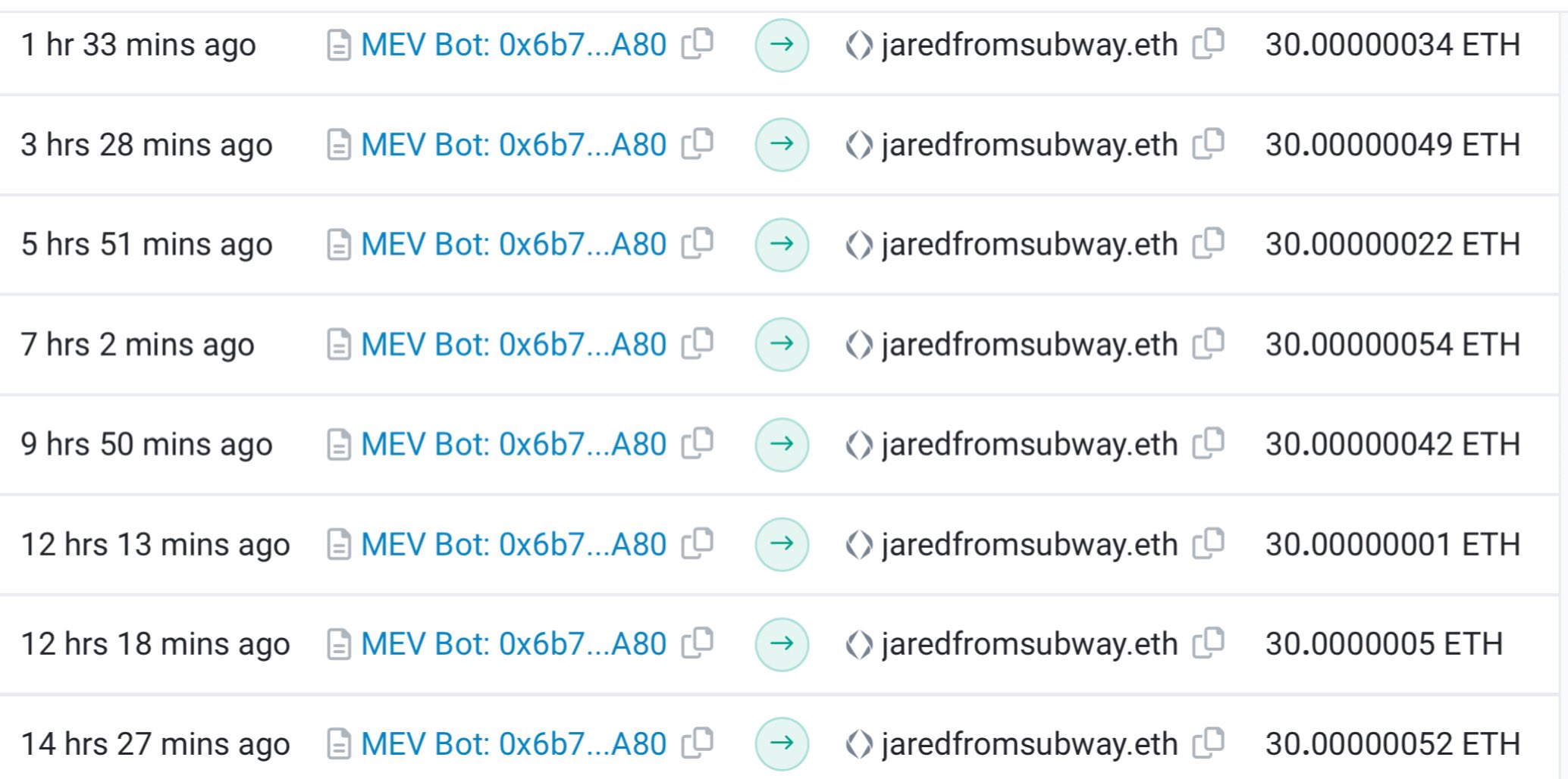 PEPE、WOJAK等MeMe火爆币圈!MEV机器人3月内狂赚1060万美元 PEPE、WOJAK等MeMe火爆币圈!MEV机器人3月内狂赚1060万美元