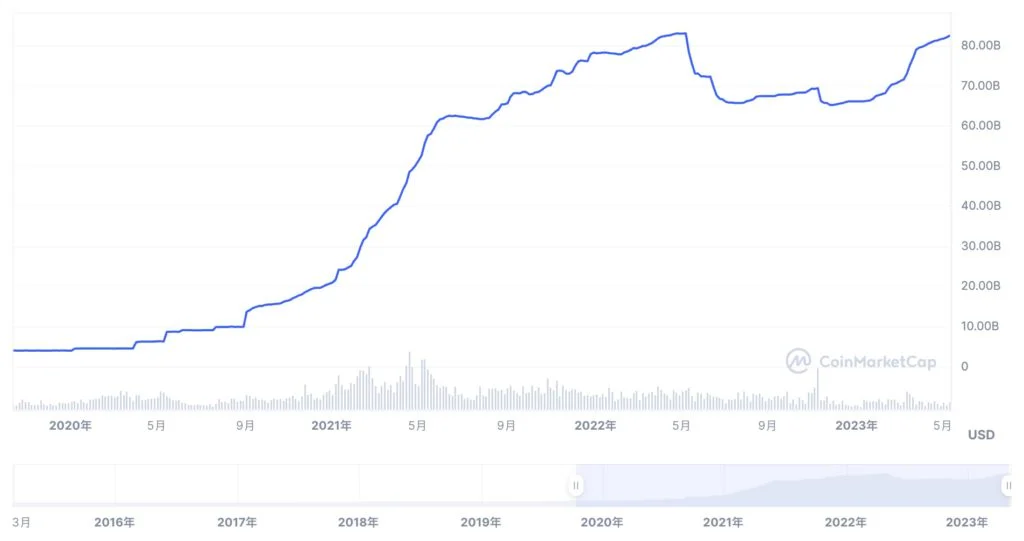 Tether第一季盈利15亿美元!USDT超额储备24.4亿美元创新高 Tether第一季盈利15亿美元!USDT超额储备24.4亿美元创新高