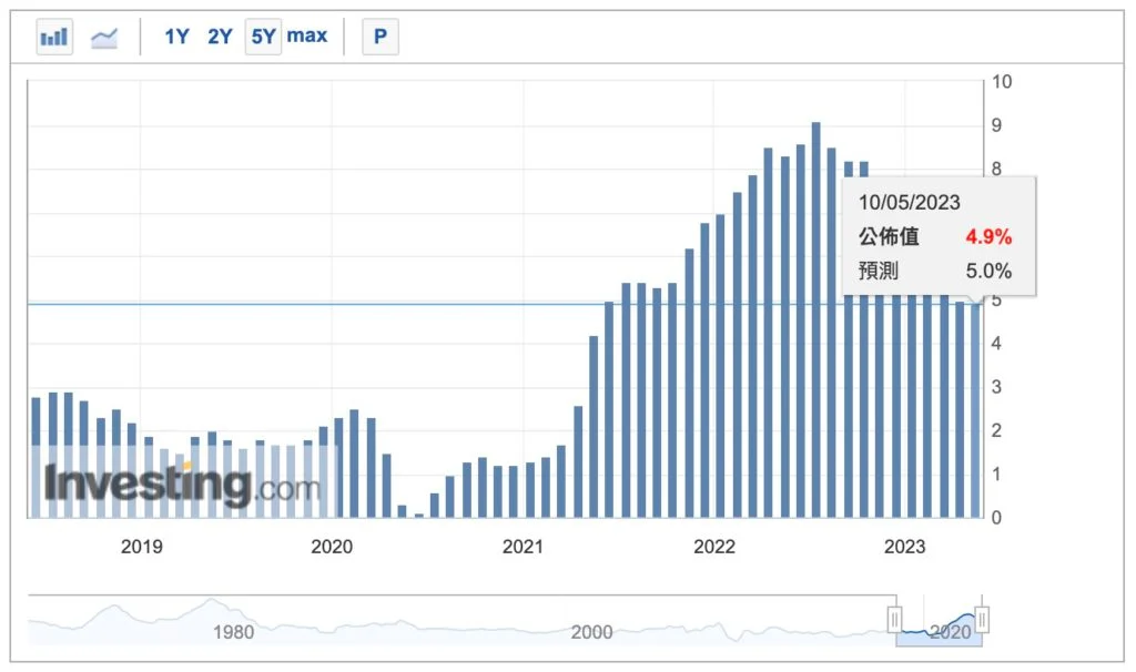 CPI£رҶ˫ɱһȵ2.7Ԫ ̫´1800