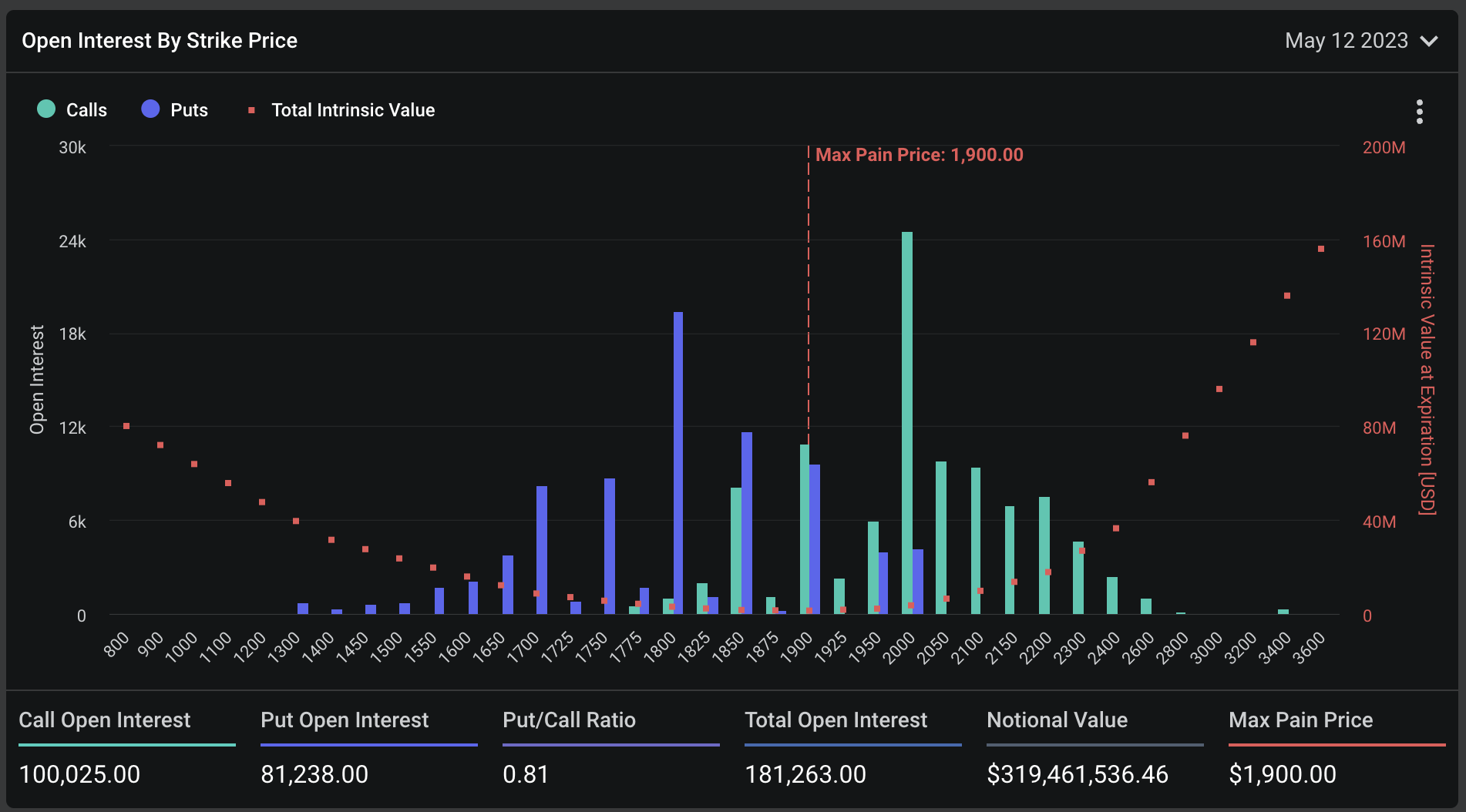 10.8亿美元BTC、ETH期权将到期!Glassnode:长期持币者虽亏但没动 10.8亿美元BTC、ETH期权将到期!Glassnode:长期持币者虽亏但没动