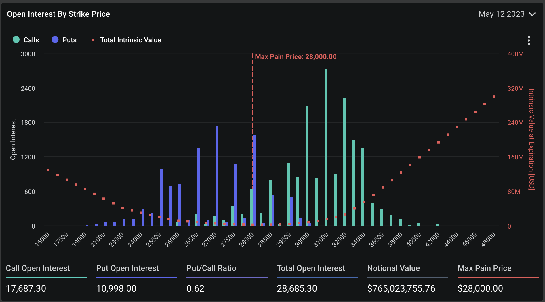 10.8亿美元BTC、ETH期权将到期!Glassnode:长期持币者虽亏但没动 10.8亿美元BTC、ETH期权将到期!Glassnode:长期持币者虽亏但没动