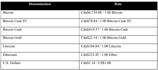 安永发布QuadrigaCX债权人通知!比特币索赔金额以7100美元计价 安永发布QuadrigaCX债权人通知!比特币索赔金额以7100美元计价
