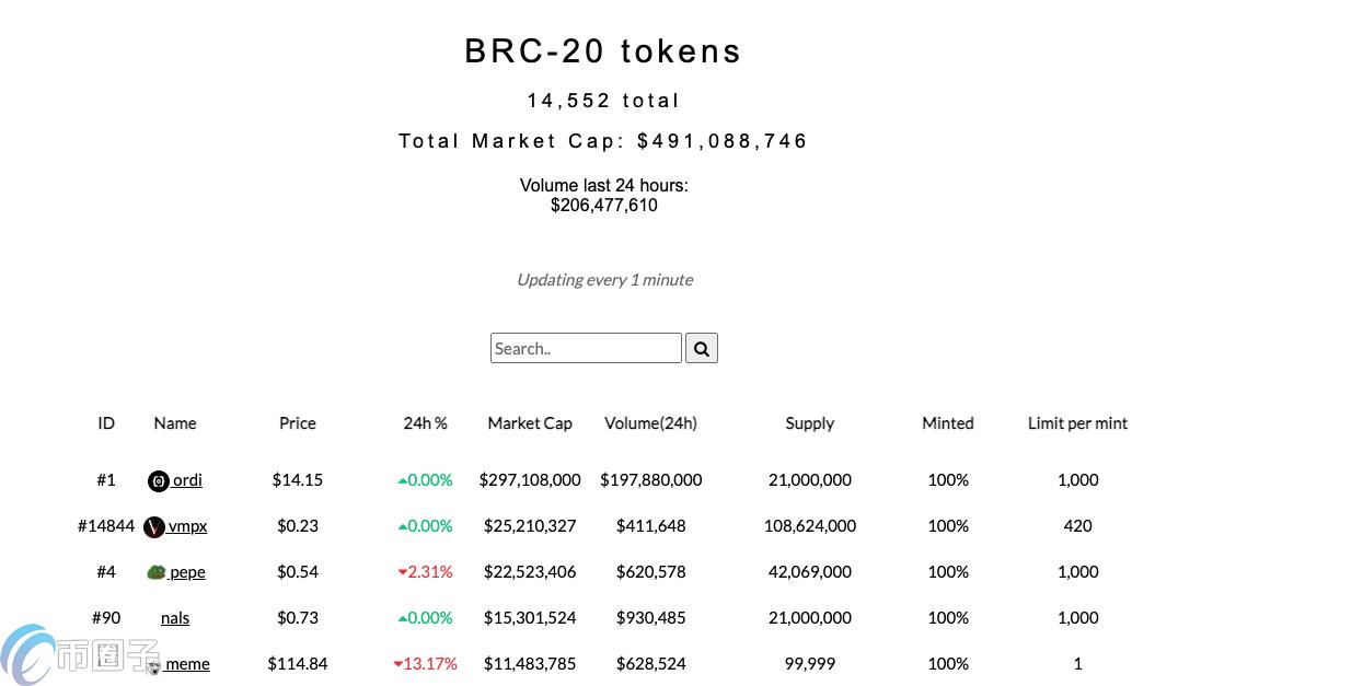 رBRC-20ӮUniSatܣͣվ...