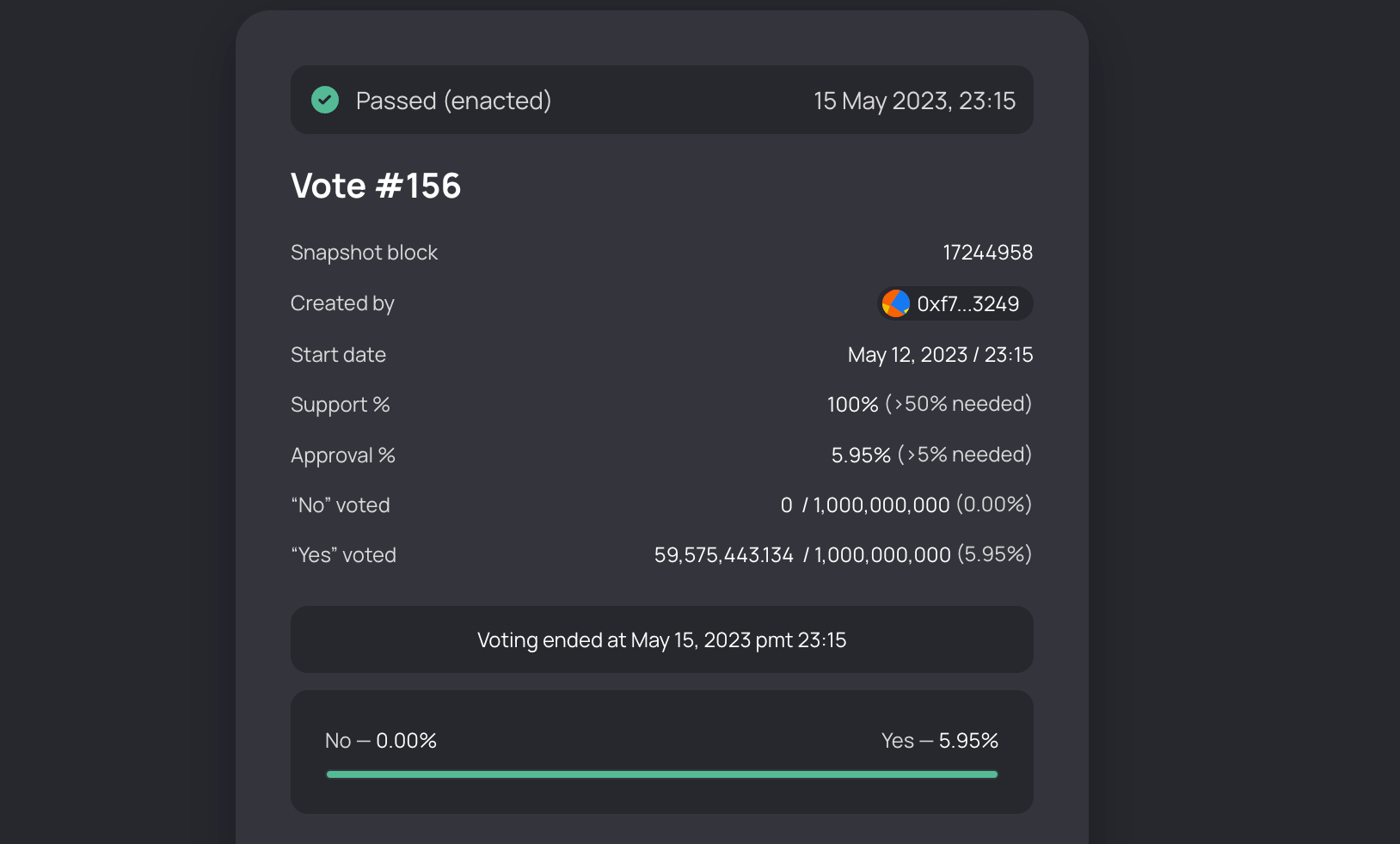 Lido V2以太坊提款上线!ETH最大卖压最快5月底来袭 Lido V2以太坊提款上线!ETH最大卖压最快5月底来袭