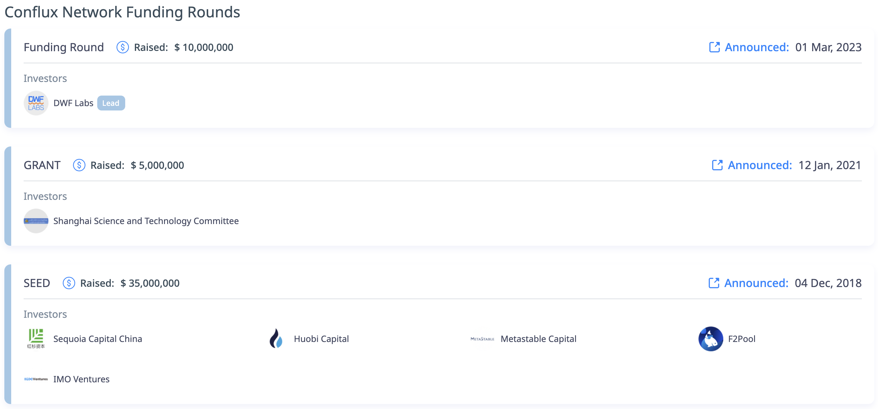 Conflux创办人:75%早期代币解锁后大多已抛售!CFX闻讯反弹25% Conflux创办人:75%早期代币解锁后大多已抛售!CFX闻讯反弹25%