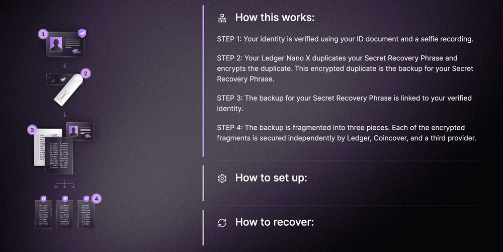 冷钱包Ledger推出私钥备份服务Recover!但遭社群强烈反对 冷钱包Ledger推出私钥备份服务Recover!但遭社群强烈反对