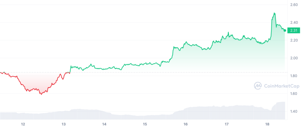 Lido᰸ΪLDOṩѺͻعƻ޾ܱ43 %