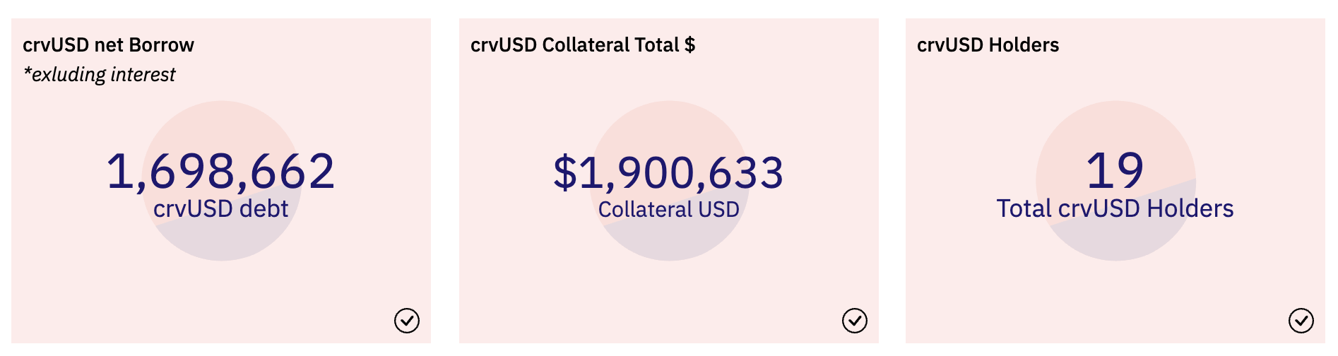 Curve上线稳定币crvUSD测试版!目前只支持sfrxETH抵押铸造 Curve上线稳定币crvUSD测试版!目前只支持sfrxETH抵押铸造