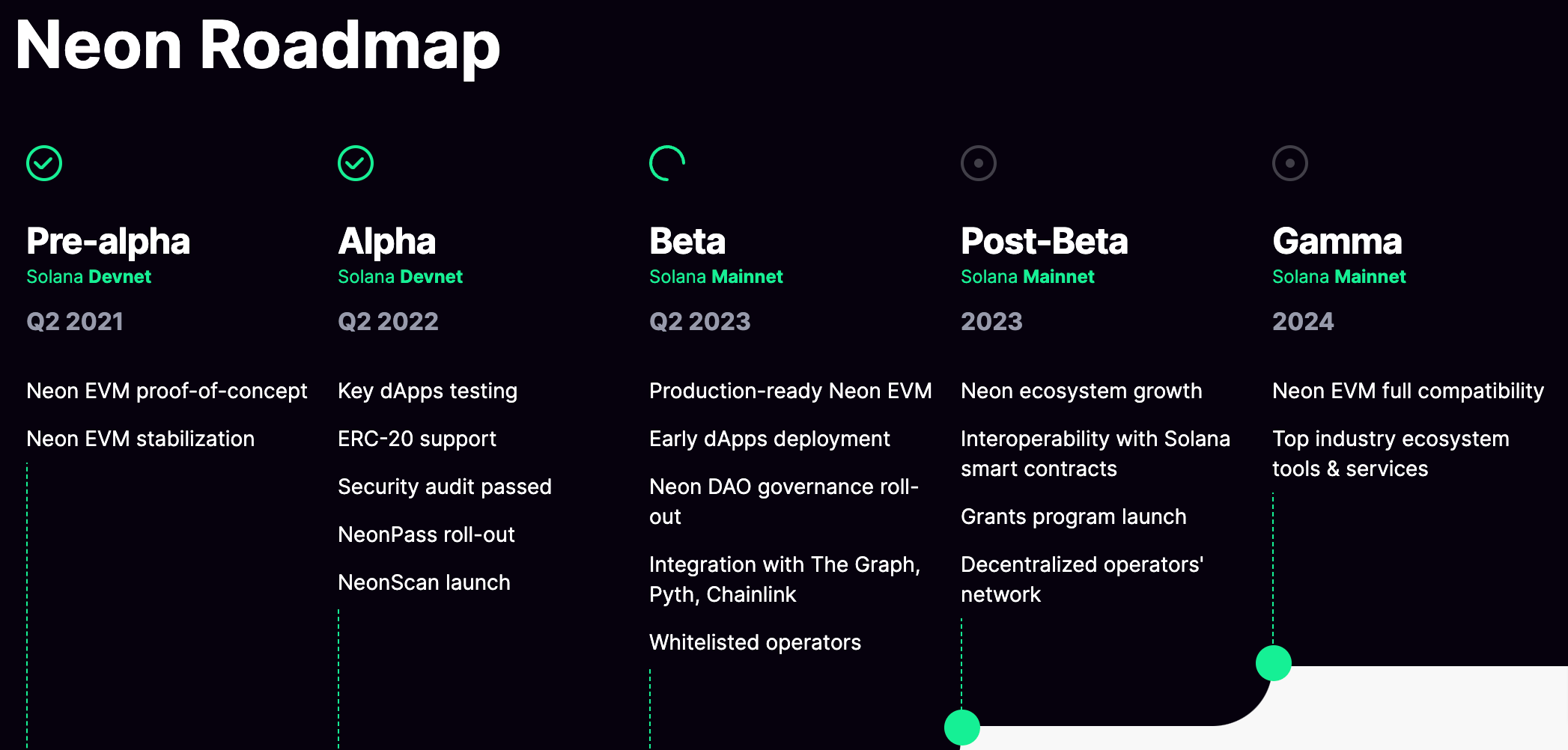 Coinlist6/9NEONۣѿע