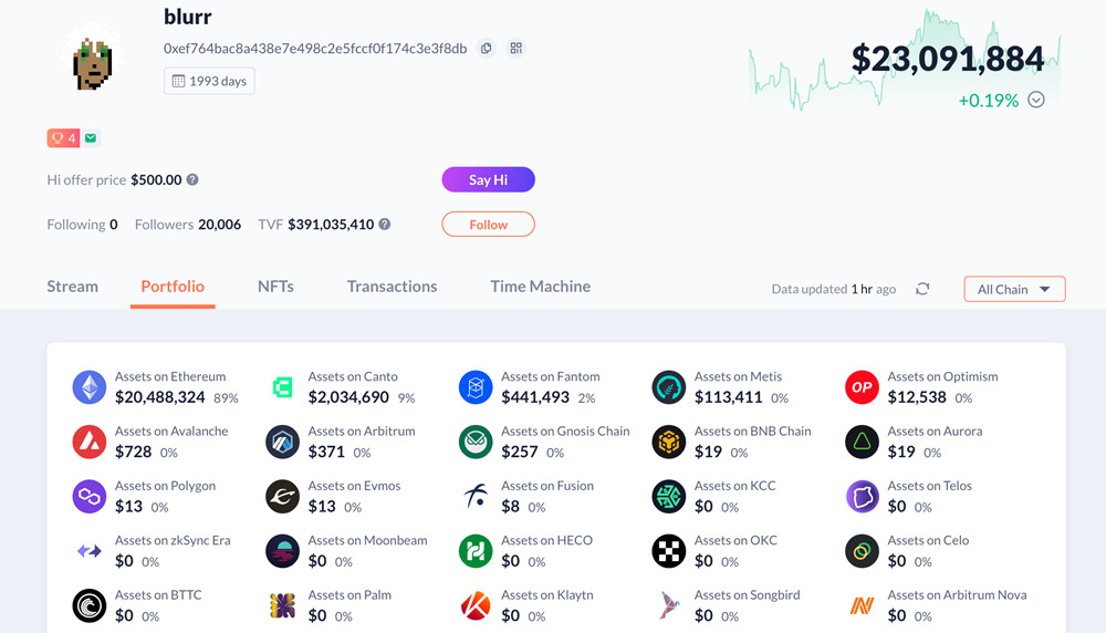 Meme币RFD强势崛起、3天暴涨百倍!创始人秀巨鲸钱包:不会割韭菜 Meme币RFD强势崛起、3天暴涨百倍!创始人秀巨鲸钱包:不会割韭菜